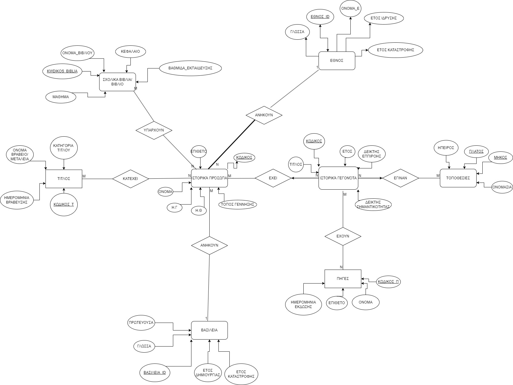 Historical Encyclopedia Icon